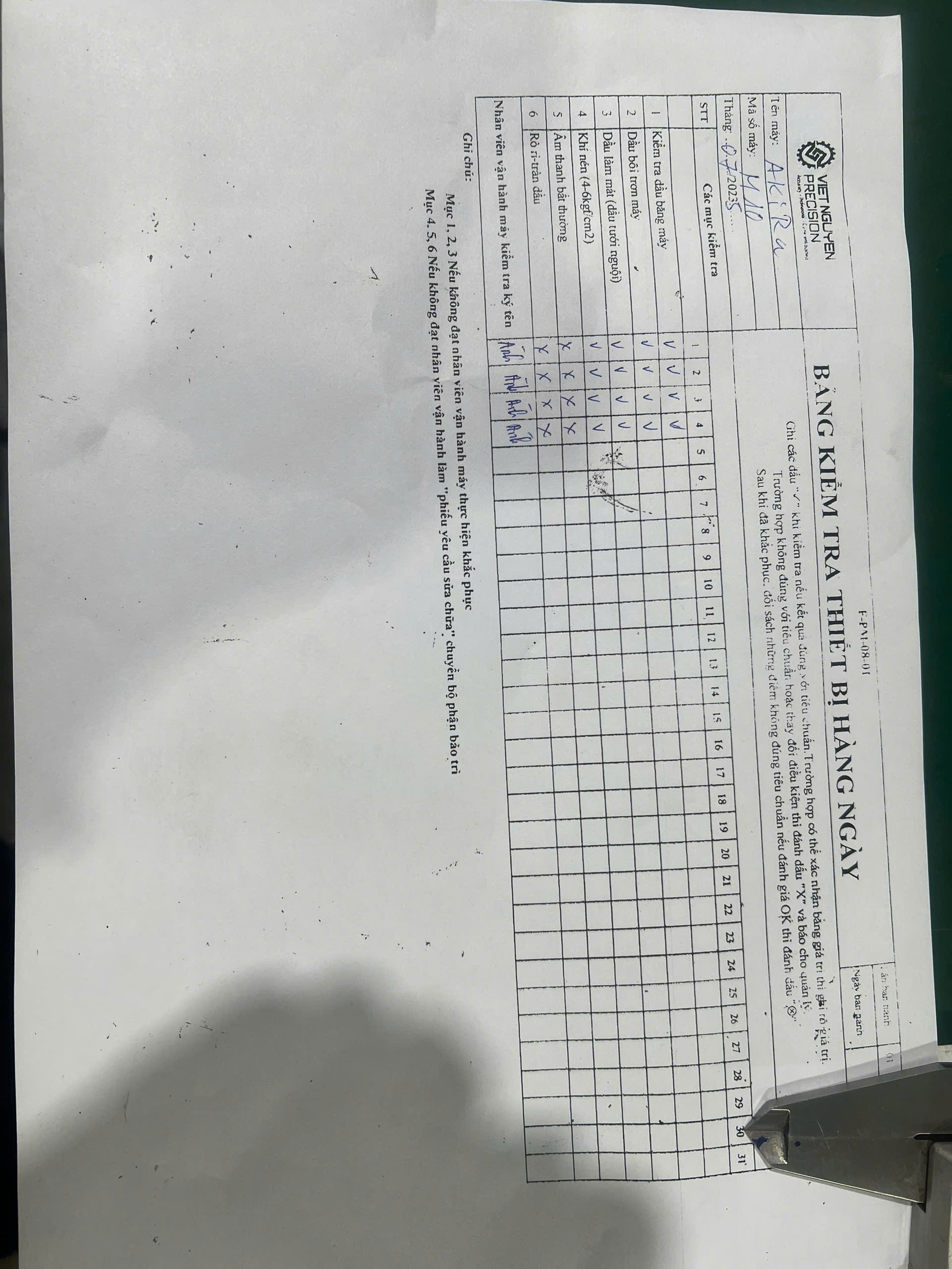 Equipment of checklist